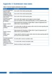 Appendix 3: Submission due dates