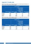 Appendix 5: Quality data